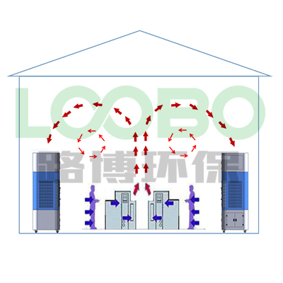 室內(nèi)自循環(huán)一體機工藝流程.jpg 室內(nèi)自循環(huán)一體機工藝流程.jpg